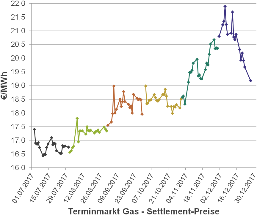 Energy Exchange